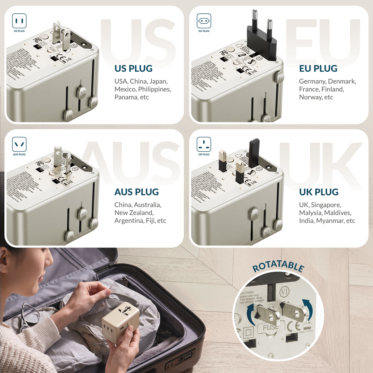70W Globex GaN Travel Adapter